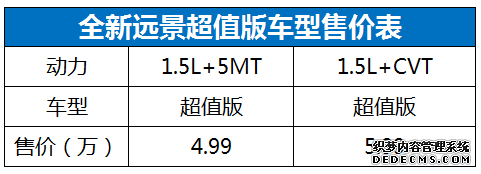 4.99万元起售,全新远景超值版上市,超值无敌,秒杀同级!