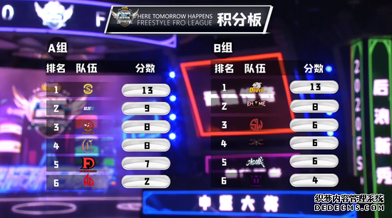 《三国网页游戏》FSPL职业联赛常规赛收官 Onestar&斗鱼分获小组榜首