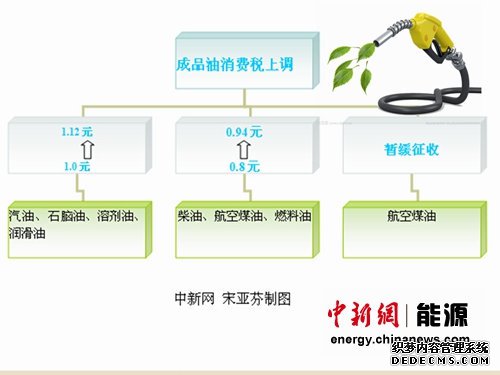 ����Մ��Ʒ�����M�������r�����ա���δ���ĸ﷽��