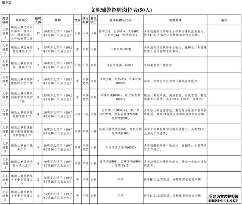 雄安新区招220人!河超bt页游北机关事业单位最新招聘岗位表来啦