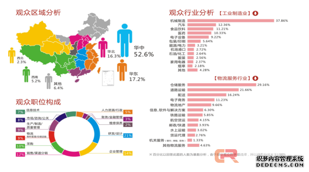 第四届中国-郑州国际物流