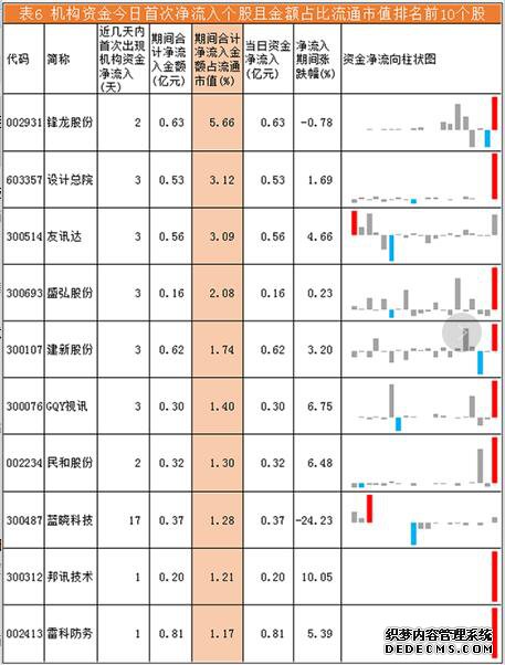 机构资金流向每日分析:方大炭素成机构资金争夺焦?