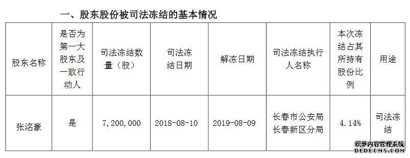 ST������ʵ�ʿ������ų��˳ֲ��ֹɷݱ�˾������