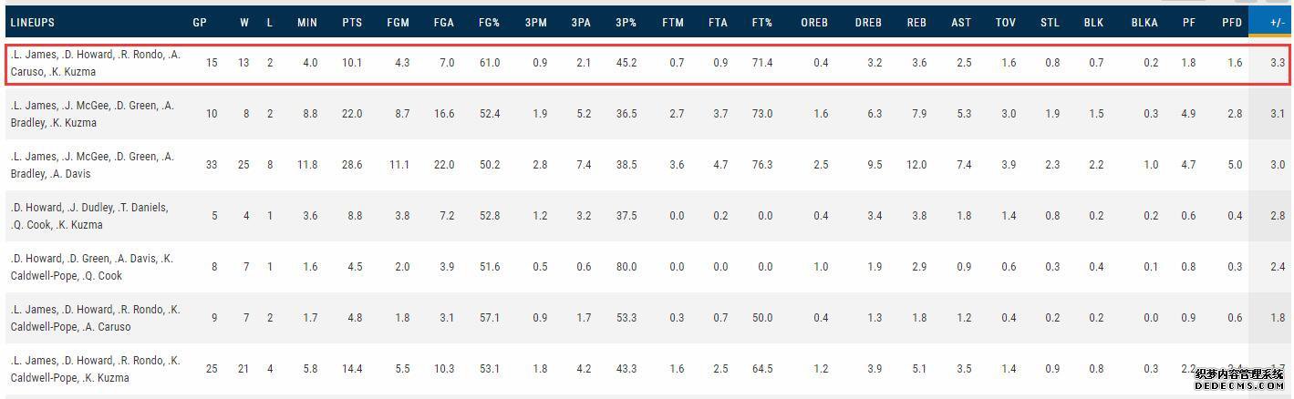 13胜2负!湖人黄金杀阵重现江湖?耐玩网页游戏归来詹皇突围更有底气