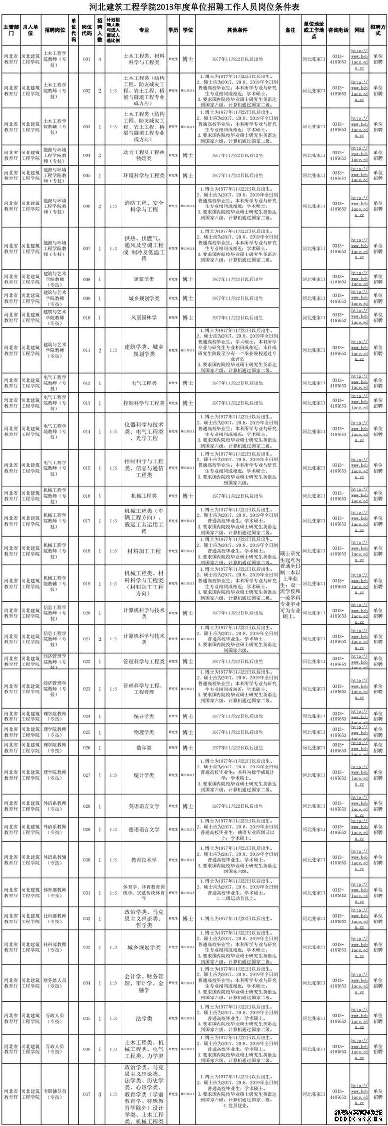 事业单位事业编!传奇类页游还有国企好工作!岗位表看这儿