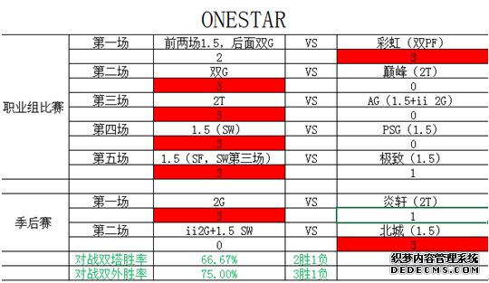 《三国网页游戏》FSPL总决赛对阵分析 史上最强对决