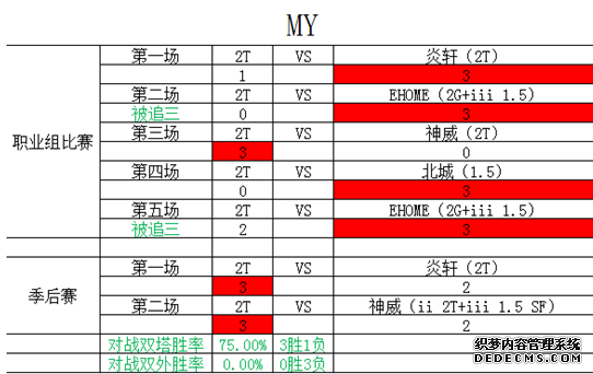《三国网页游戏》FSPL总决赛对阵分析 史上最强对决