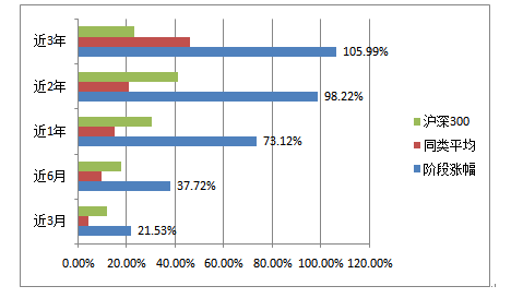 景顺长城鼎益混合(162605):聚焦基本面优质公司