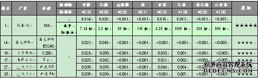 �ֶ��� S60 ���ڿ�������