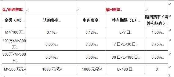 长安鑫系列新发基金:长安鑫禧灵活配置混合A(005477)