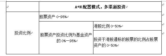 长安鑫系列新发基金:长安鑫禧灵活配置混合A(005477)