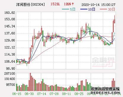 古井贡酒引爆勾兑事件 茅台五粮液洋河一月蒸发千亿