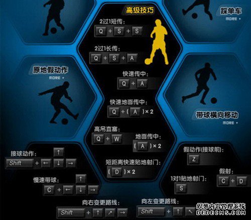 《FIFA online2》 我的足球我的快乐