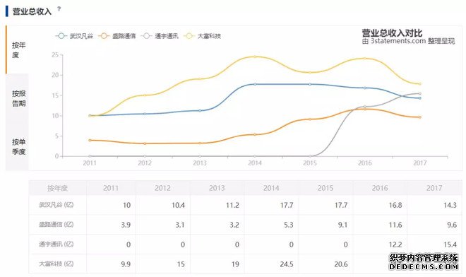 ��5G����վ�����˽�һ�»�վ��ҵ���