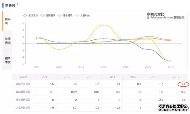 ��5G����վ�����˽�һ�»�վ��ҵ���