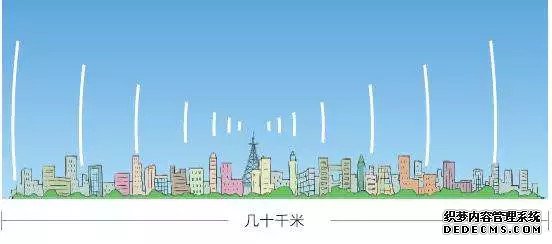 ��5G����վ�����˽�һ�»�վ��ҵ���