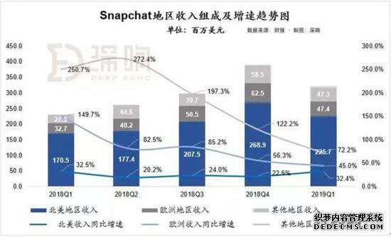增量瓶颈期,Sna变态网页游戏pchat收入强劲增长的秘密