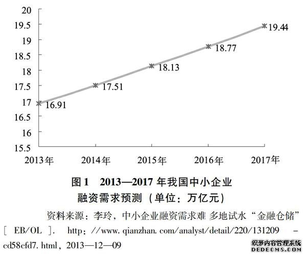 ���������ǼǷ���ƽ̨ҳ��GM����С΢��ҵӦ���˿������о�[KH*2]