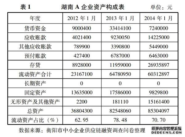 ���������ǼǷ���ƽ̨ҳ��GM����С΢��ҵӦ���˿������о�[KH*2]