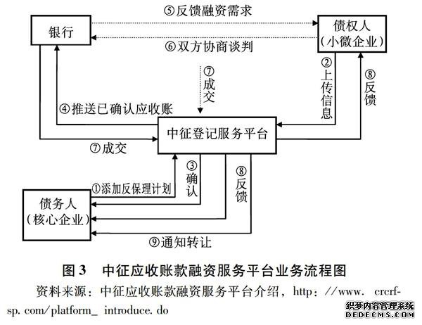 ���������ǼǷ���ƽ̨ҳ��GM����С΢��ҵӦ���˿������о�[KH*2]