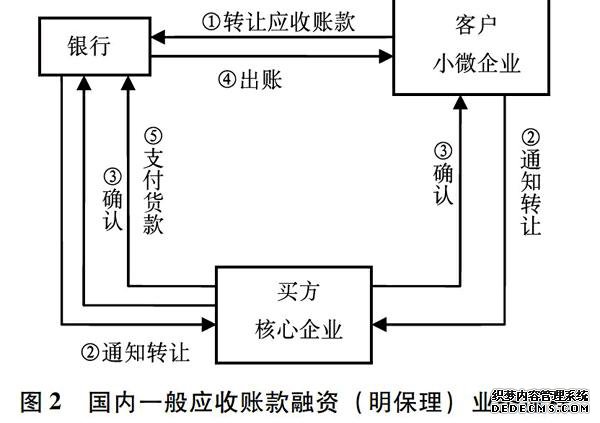 ���������ǼǷ���ƽ̨ҳ��GM����С΢��ҵӦ���˿������о�[KH*2]