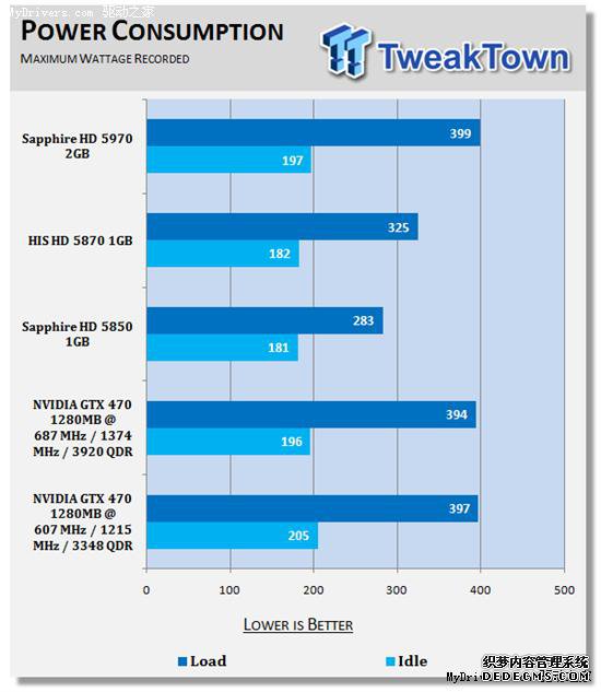 逼近5870:GeForce GTX 470原装散热器超频实测