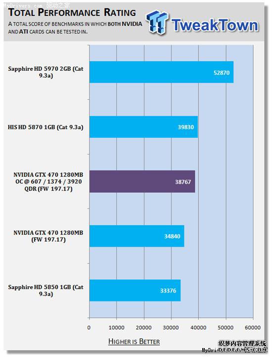 逼近5870:GeForce GTX 470原装散热器超频实测