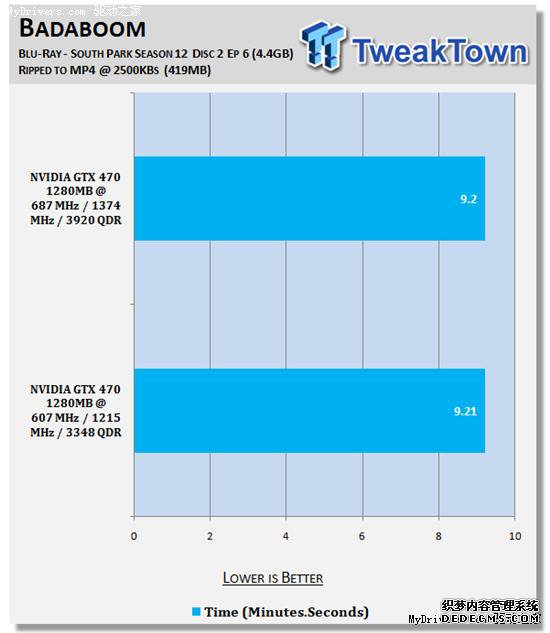 逼近5870:GeForce GTX 470原装散热器超频实测