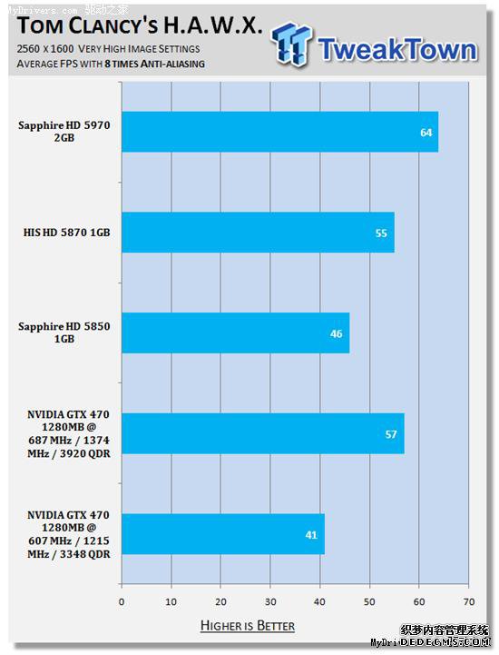 逼近5870:GeForce GTX 470原装散热器超频实测