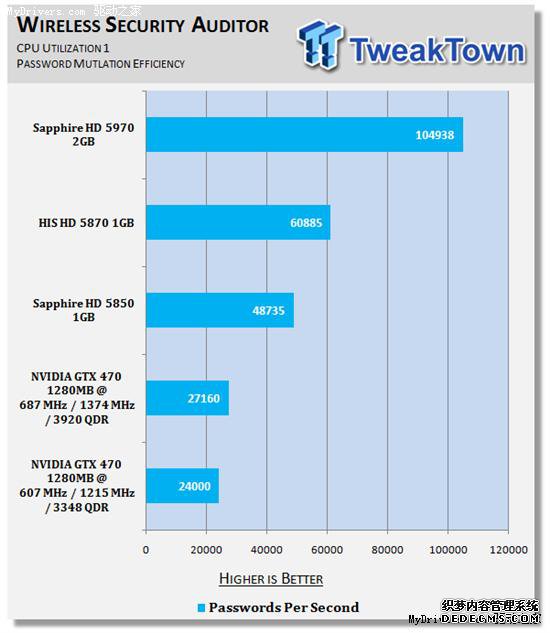逼近5870:GeForce GTX 470原装散热器超频实测