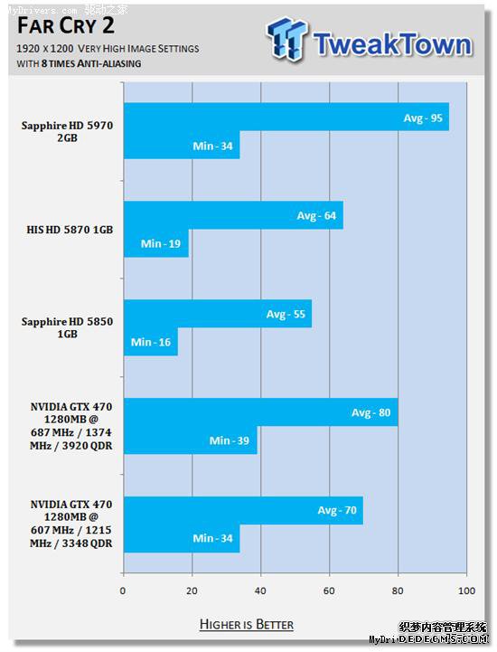 逼近5870:GeForce GTX 470原装散热器超频实测