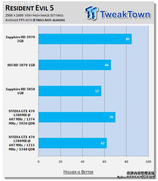 逼近5870:GeForce GTX 470原装散热器超频实测