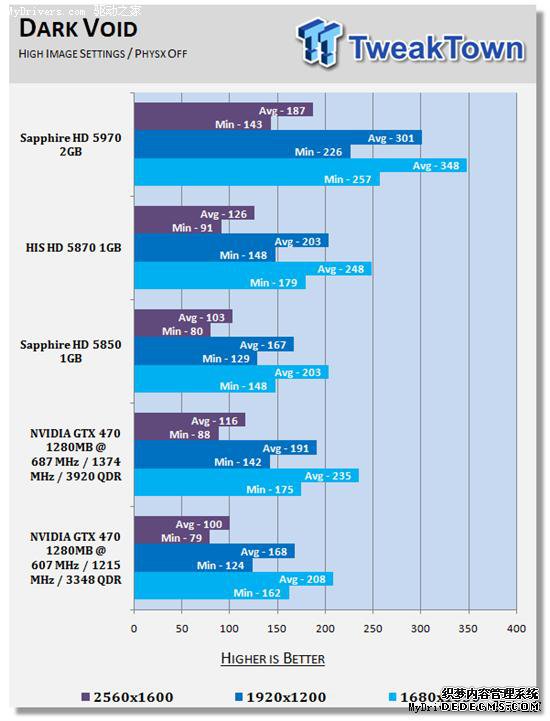 逼近5870:GeForce GTX 470原装散热器超频实测