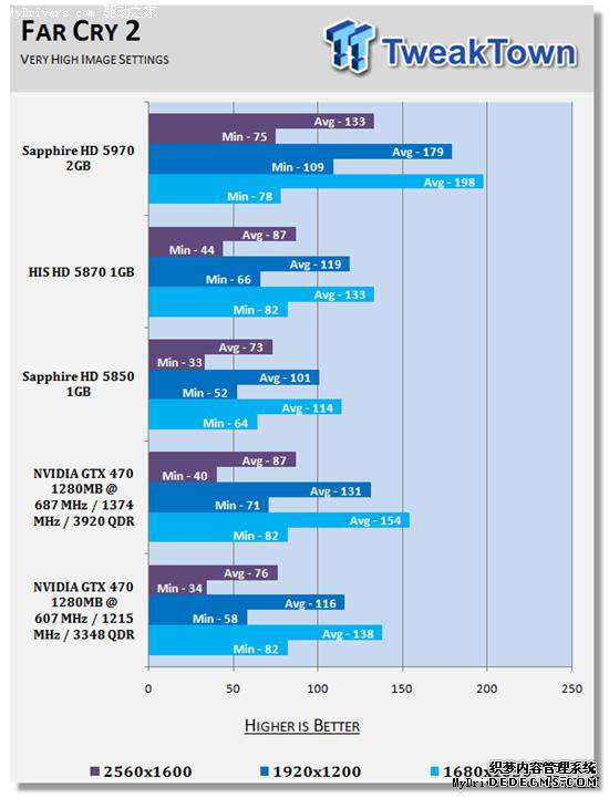 逼近5870:GeForce GTX 470原装散热器超频实测
