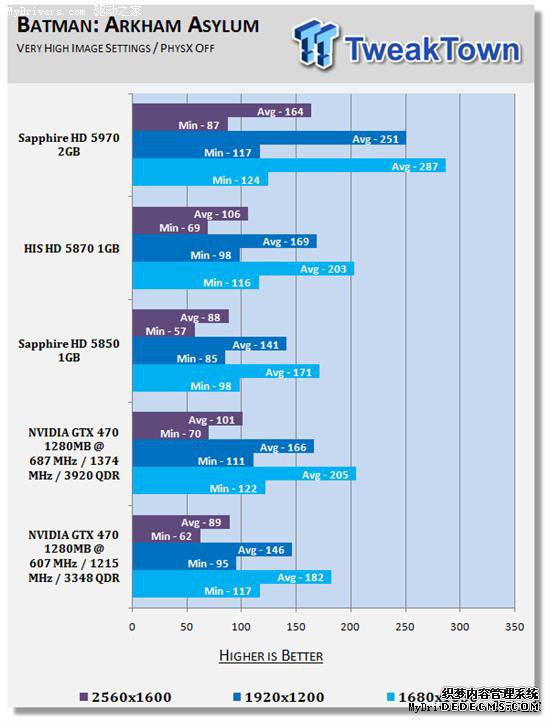 逼近5870:GeForce GTX 470原装散热器超频实测