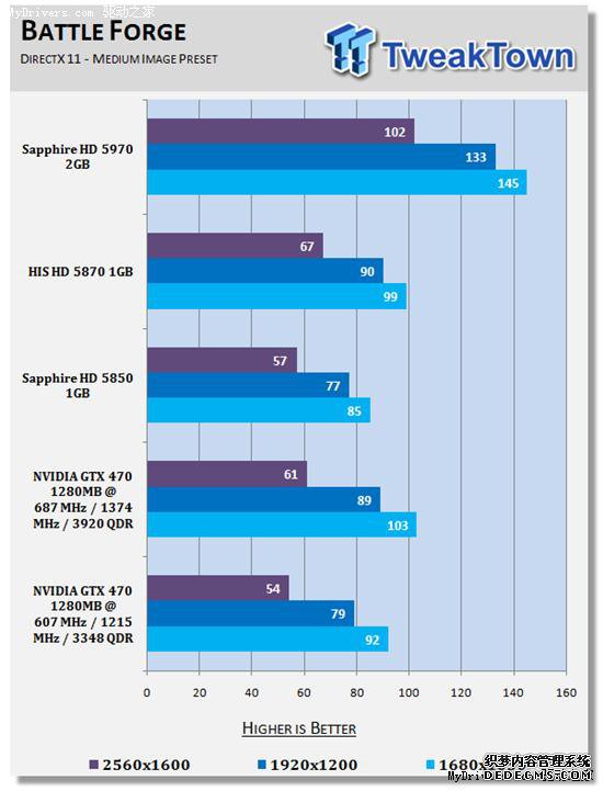 逼近5870:GeForce GTX 470原装散热器超频实测
