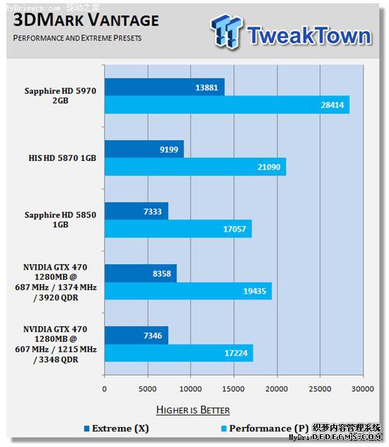 逼近5870:GeForce GTX 470原装散热器超频实测