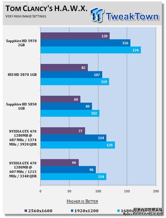 逼近5870:GeForce GTX 470原装散热器超频实测