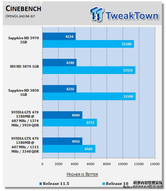 逼近5870:GeForce GTX 470原装散热器超频实测