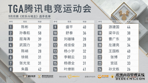 2020 TGA10��������������������� ������ҳ�� 4 ʡ������ս��