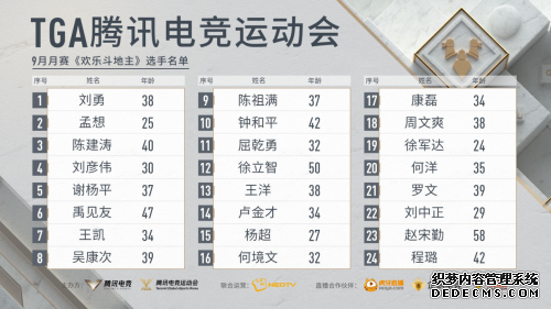 2020 TGA10��������������������� ������ҳ�� 4 ʡ������ս��