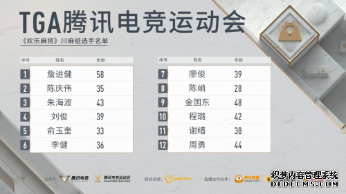 2020 TGA10��������������������� ������ҳ�� 4 ʡ������ս��