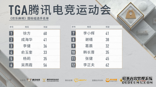 2020 TGA10��������������������� ������ҳ�� 4 ʡ������ս��