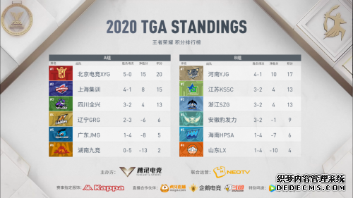 2020 TGA10��������������������� ������ҳ�� 4 ʡ������ս��