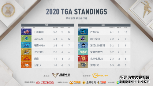 2020 TGA10��������������������� ������ҳ�� 4 ʡ������ս��