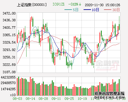 ��ָ����K��