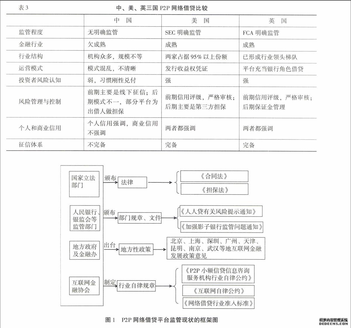 ģʽ���컯�������������չ�������