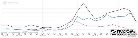 解谜游戏预测:哪些细分品类2020年最有机会?
