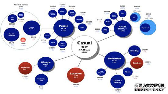 解谜游戏预测:哪些细分品类2020年最有机会?