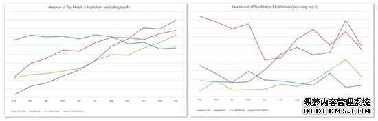 解谜游戏预测:哪些细分品类2020年最有机会?